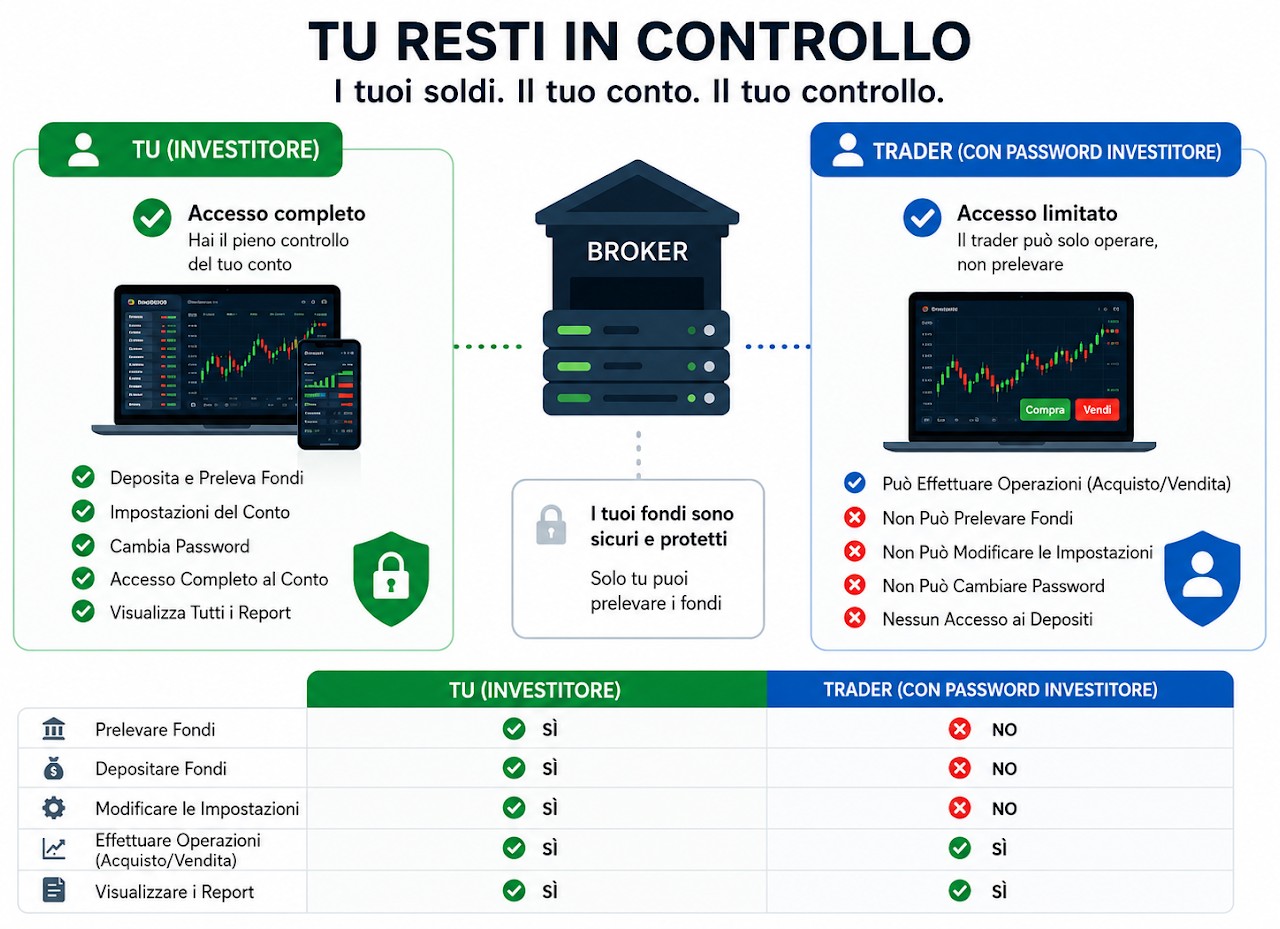 Tu resti in controllo